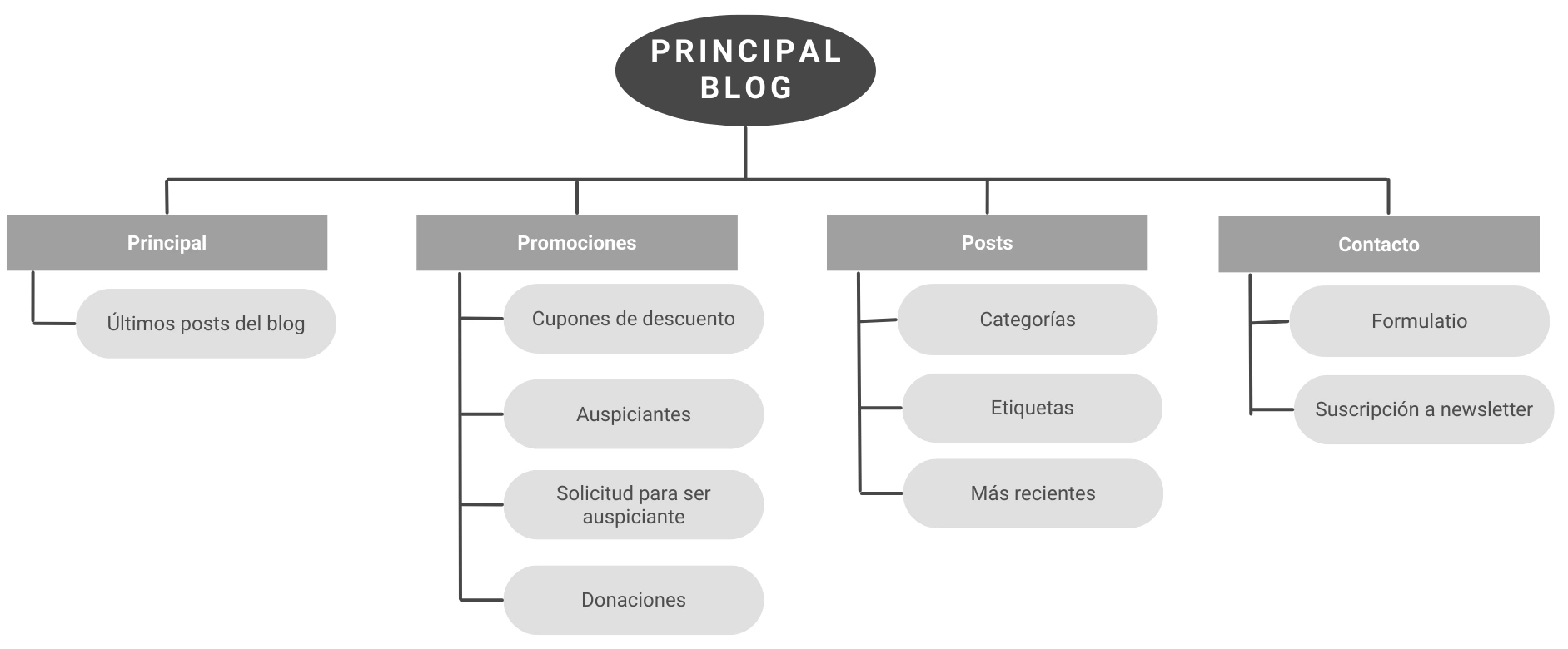 Sitemap