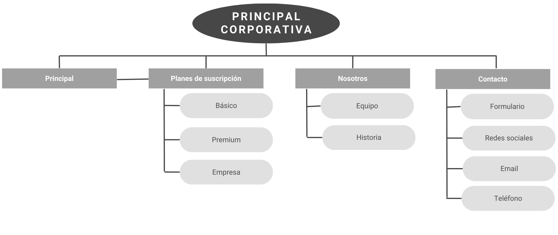 Sitemap